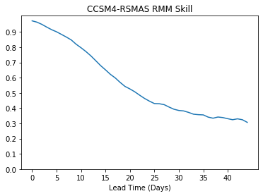 ../_images/examples_matplotlib-tutorial_23_1.png