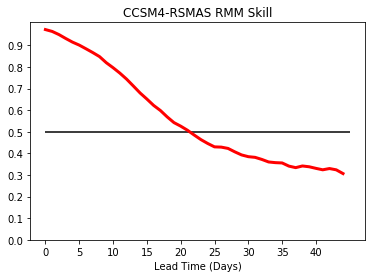 ../_images/examples_matplotlib-tutorial_25_1.png