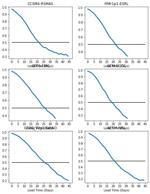 ../_images/examples_matplotlib-tutorial_31_0.png