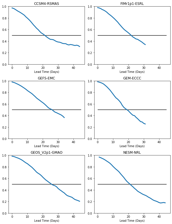 ../_images/examples_matplotlib-tutorial_33_0.png